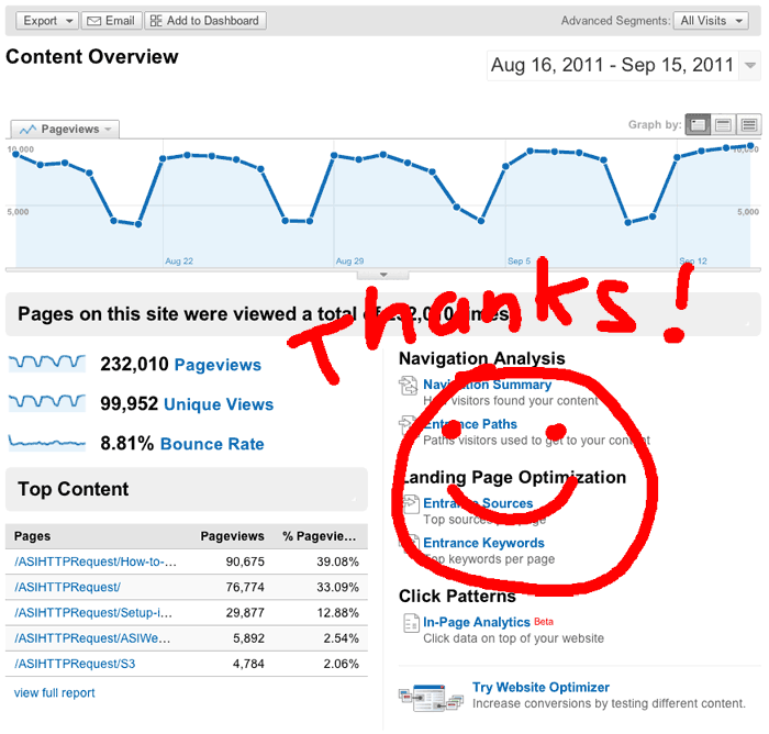 ASIHTTPRequest visitor graph